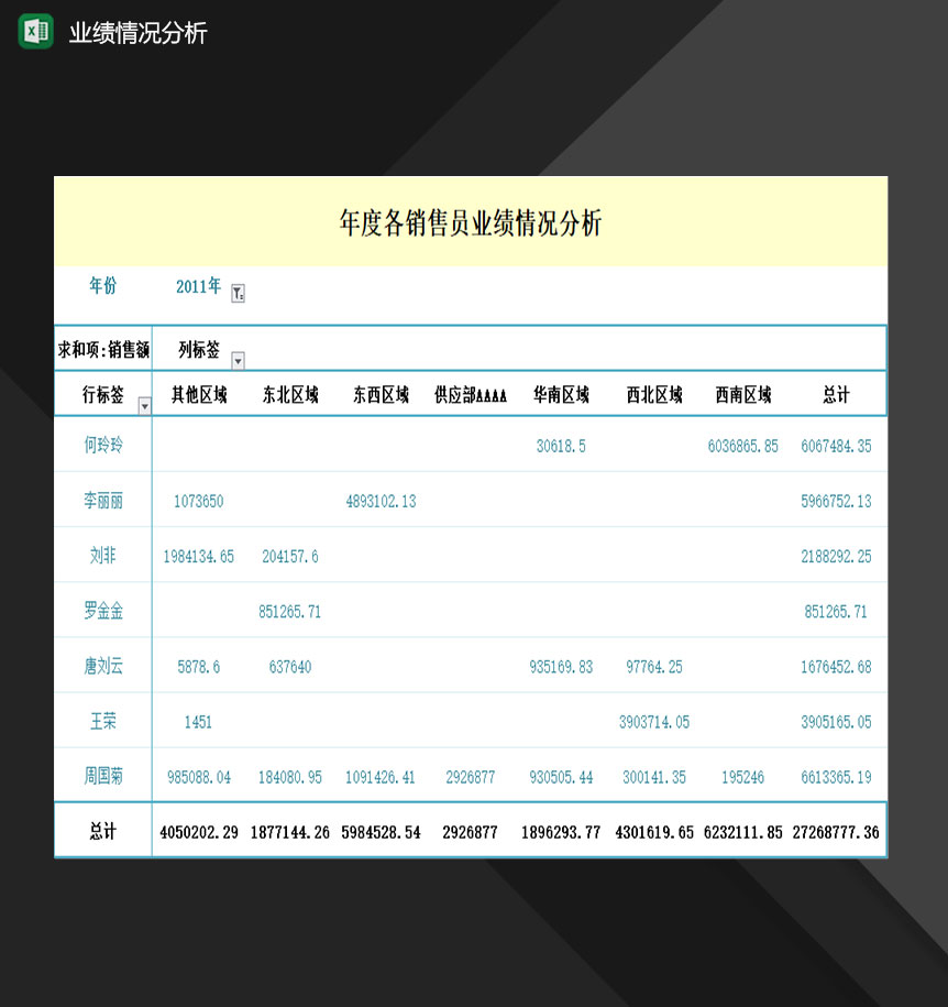 企业高级销售员业绩情况分析表格Excel模板