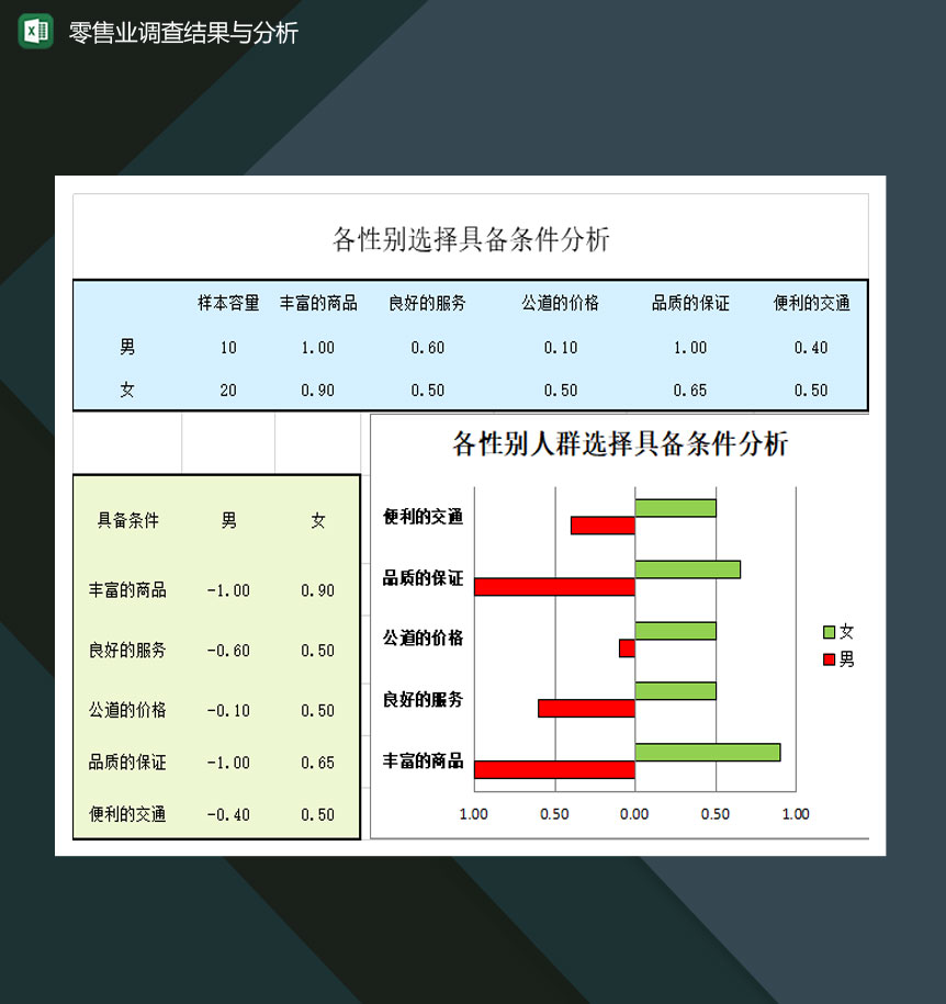 零售业调查结果与分析表Excel模板