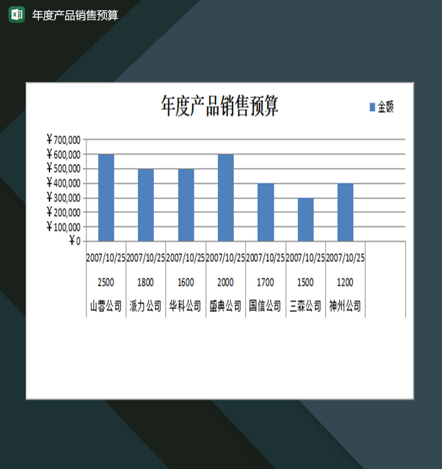 公司年度产品销售预算一览表Excel模板