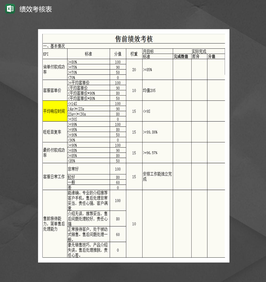 客服人员售前售后绩效考核表Excel模板