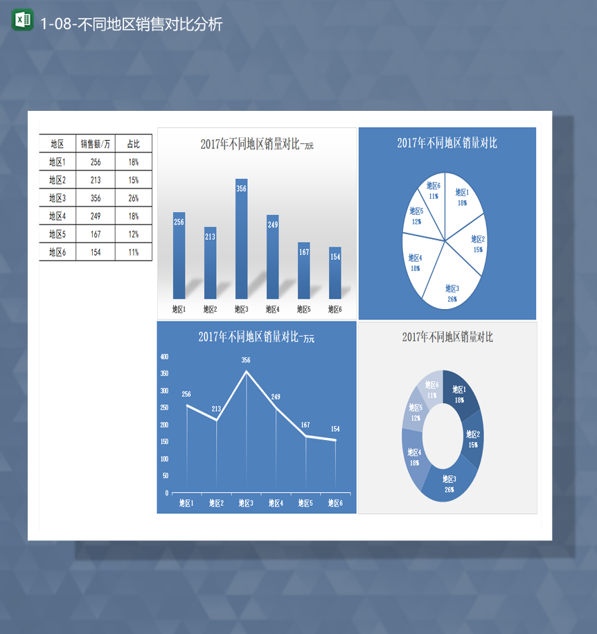 数据分析报表不同地区销售对比分析Excel模板