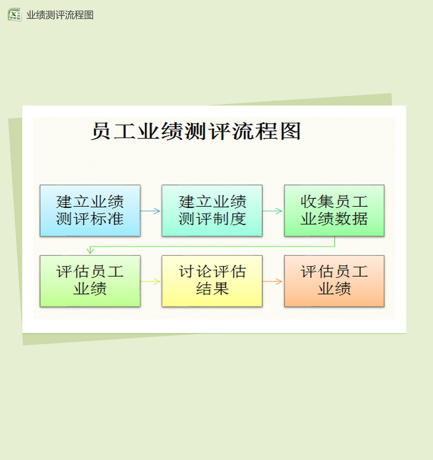 员工业绩测评流程图Excel模板-1