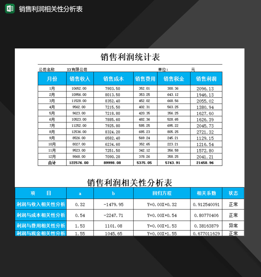 企业产品销售利润相关性分析情况登记表Excel模板-1