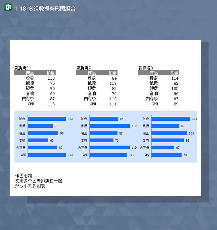 商品销售数据统计多组数据条形图组合Excel模板