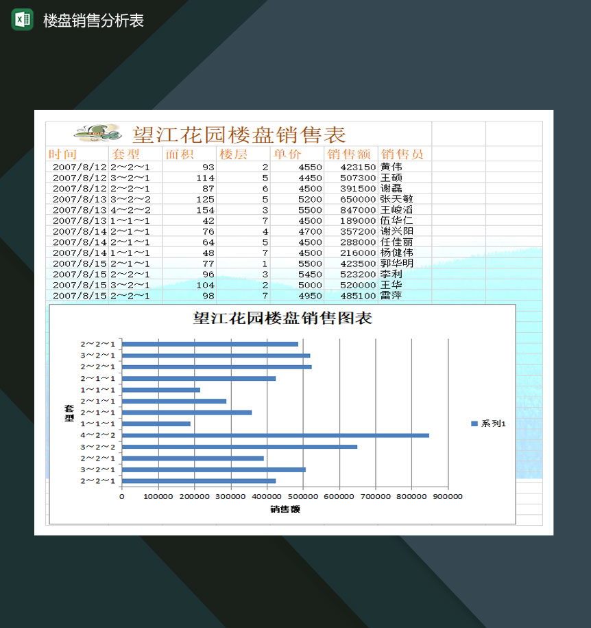 房地产公司楼盘销售分析表Excel模板