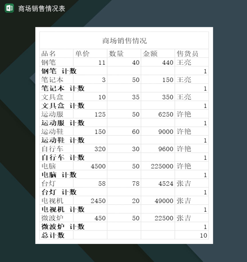 商场各种产品销售情况表Excel模板