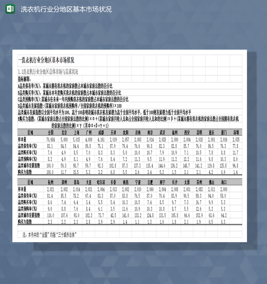 洗衣机行业分地区基本市场状况Excel模板-1