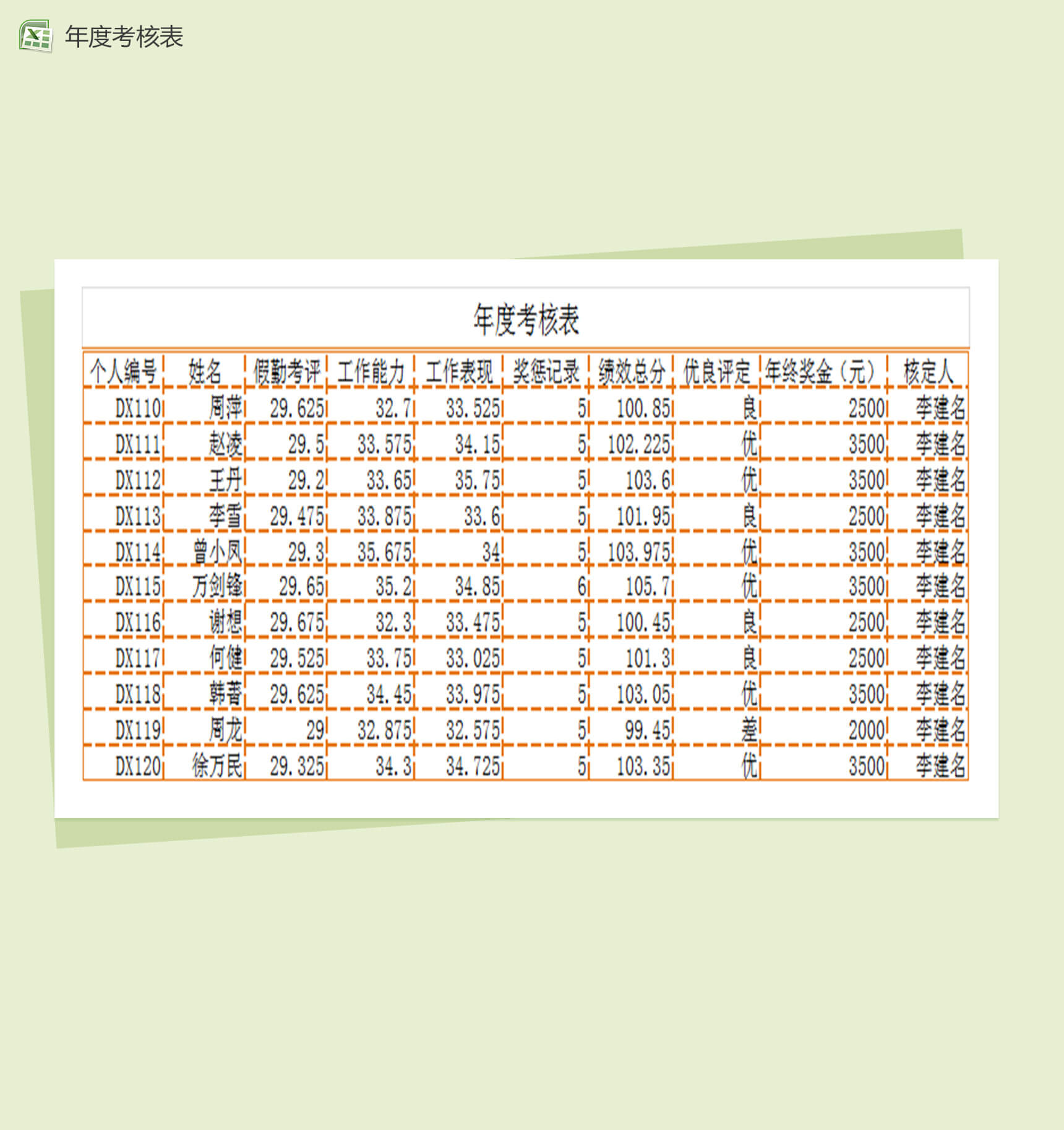 公司年度考核表员工绩效考核表Excel模板