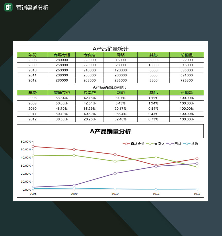 中小企业产品营销渠道分析表Excel模板