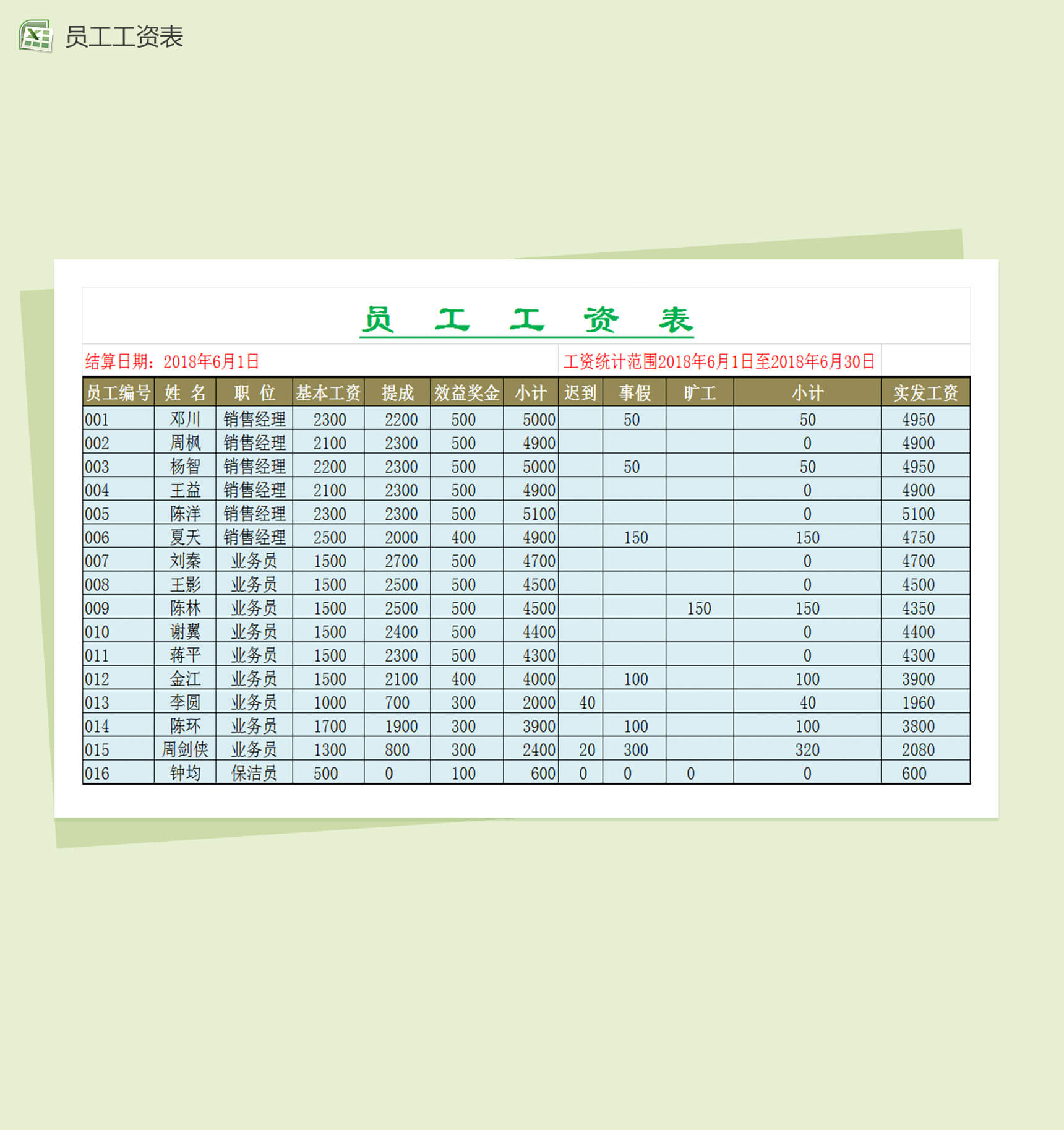员工工资表模板Excel表格