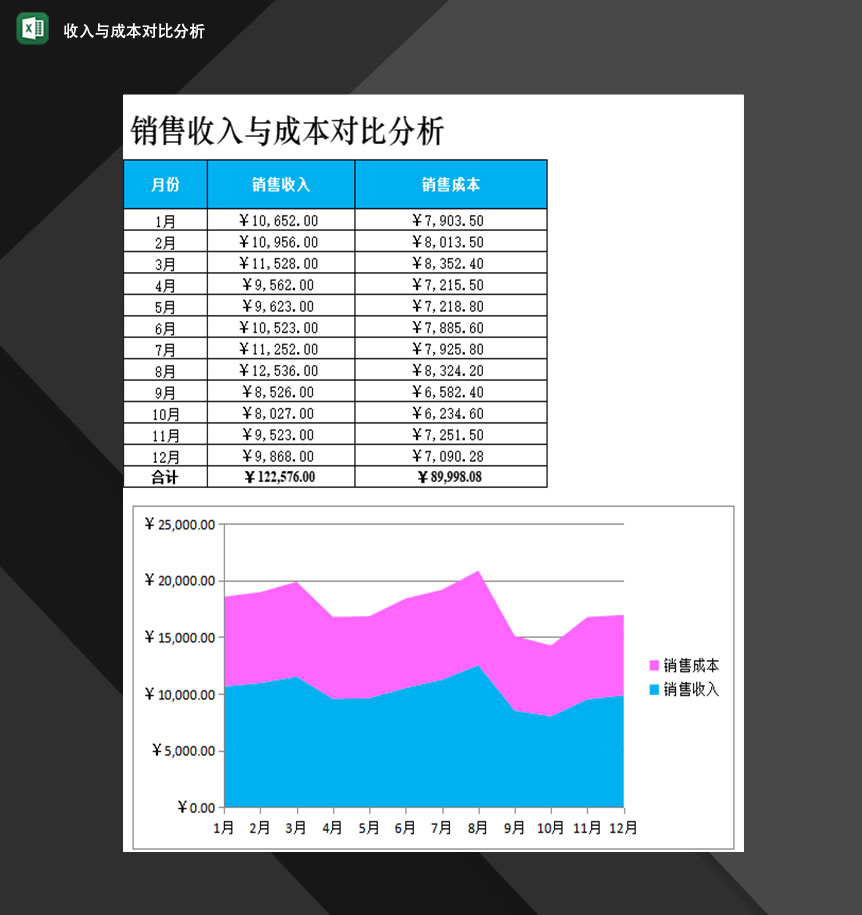 企业产品销售收入与销售成本对比分析表Excel模板