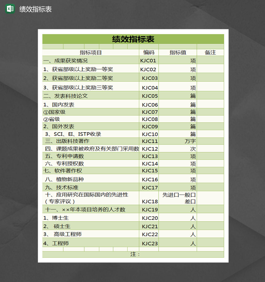 绩效指标表Excel模板