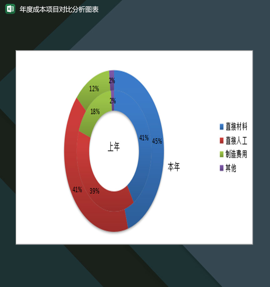 企业年度成本项目对比分析图表Excel模板