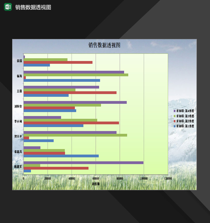 公司销售部门常用产品销售数据透视图Excel模板-1