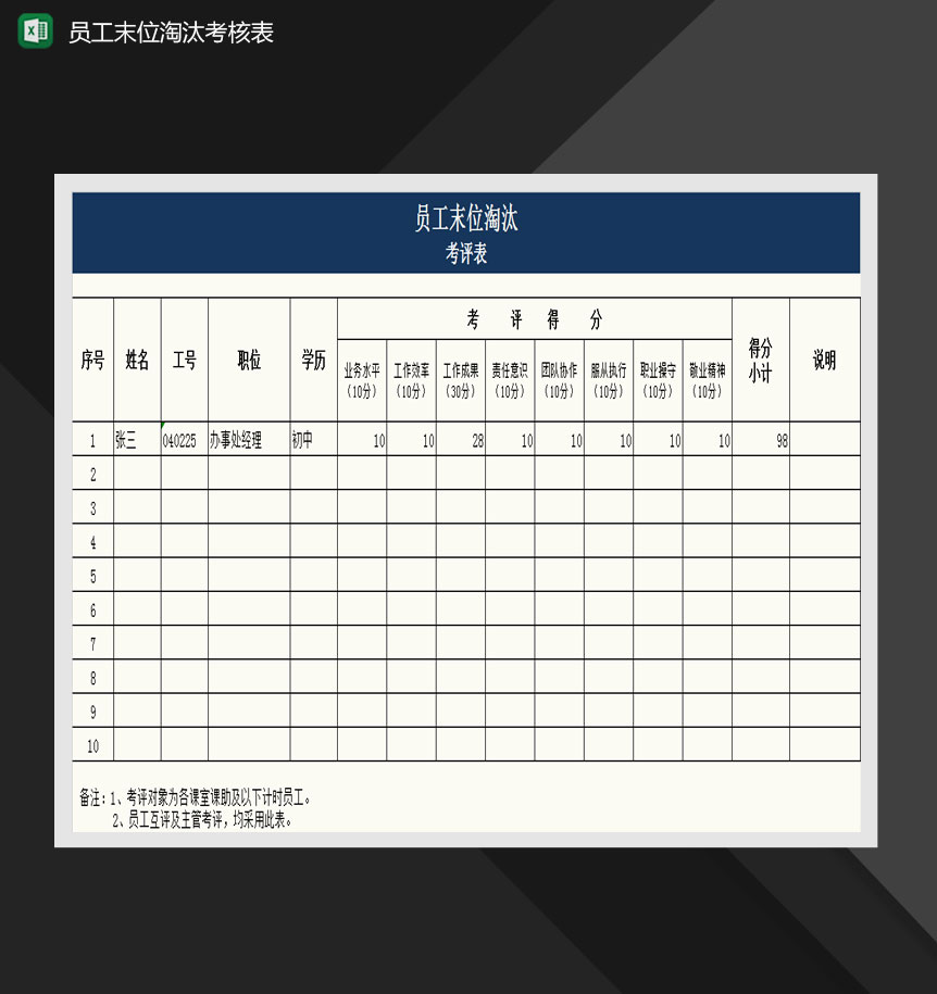 员工末位淘汰考评表Excel模板