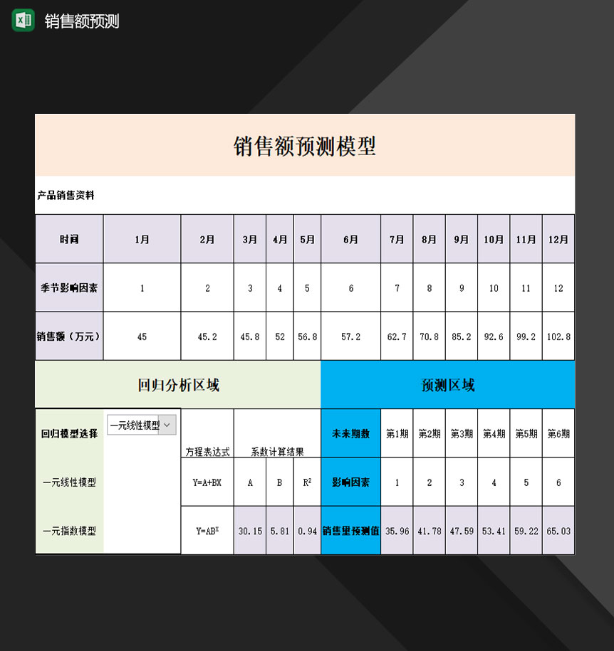 企业产品销售额预测情况分析表Excel模板