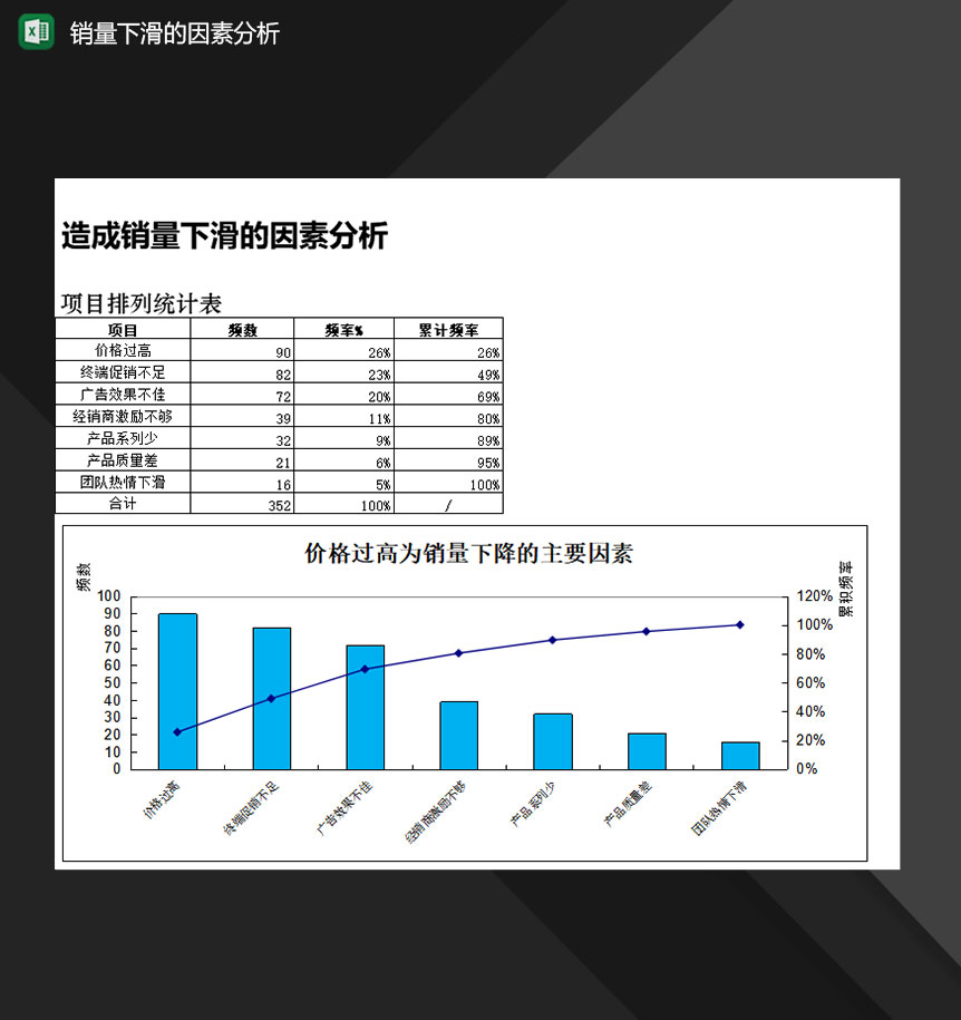 产品销量下滑的因素分析报表Excel模板-1