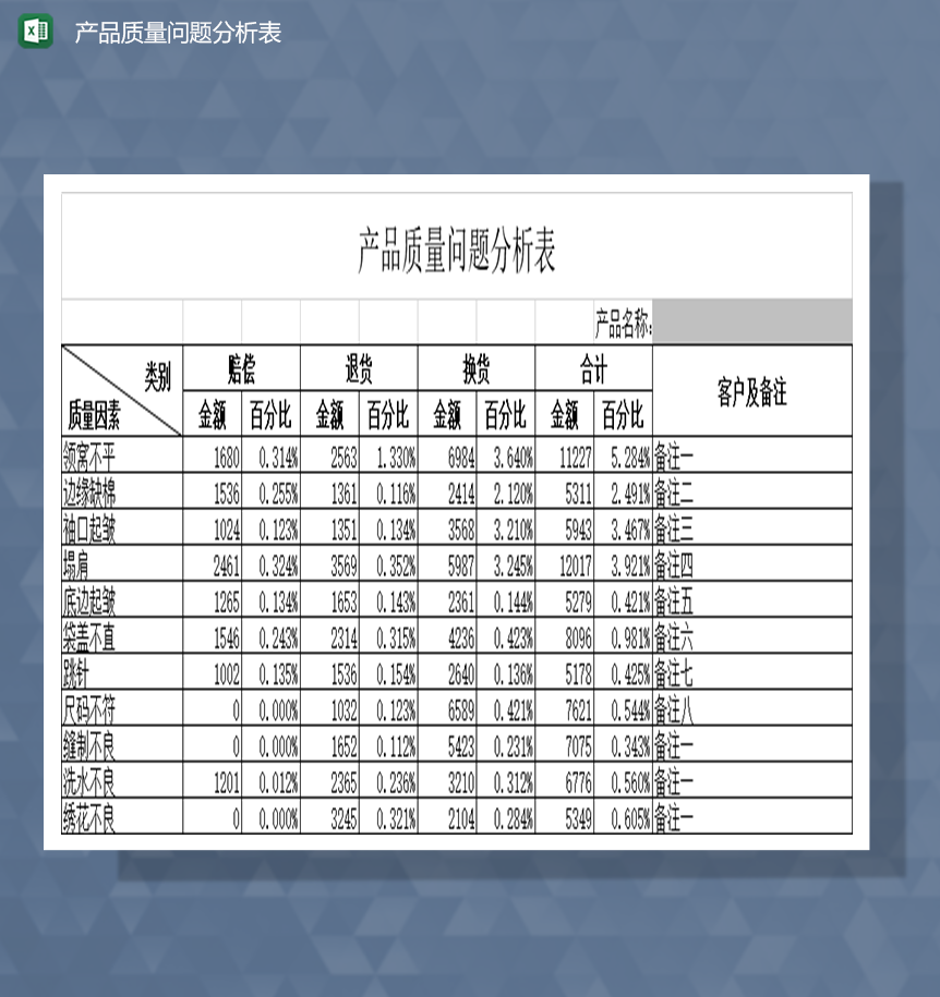 产品质量问题统计与分析表Excel模板