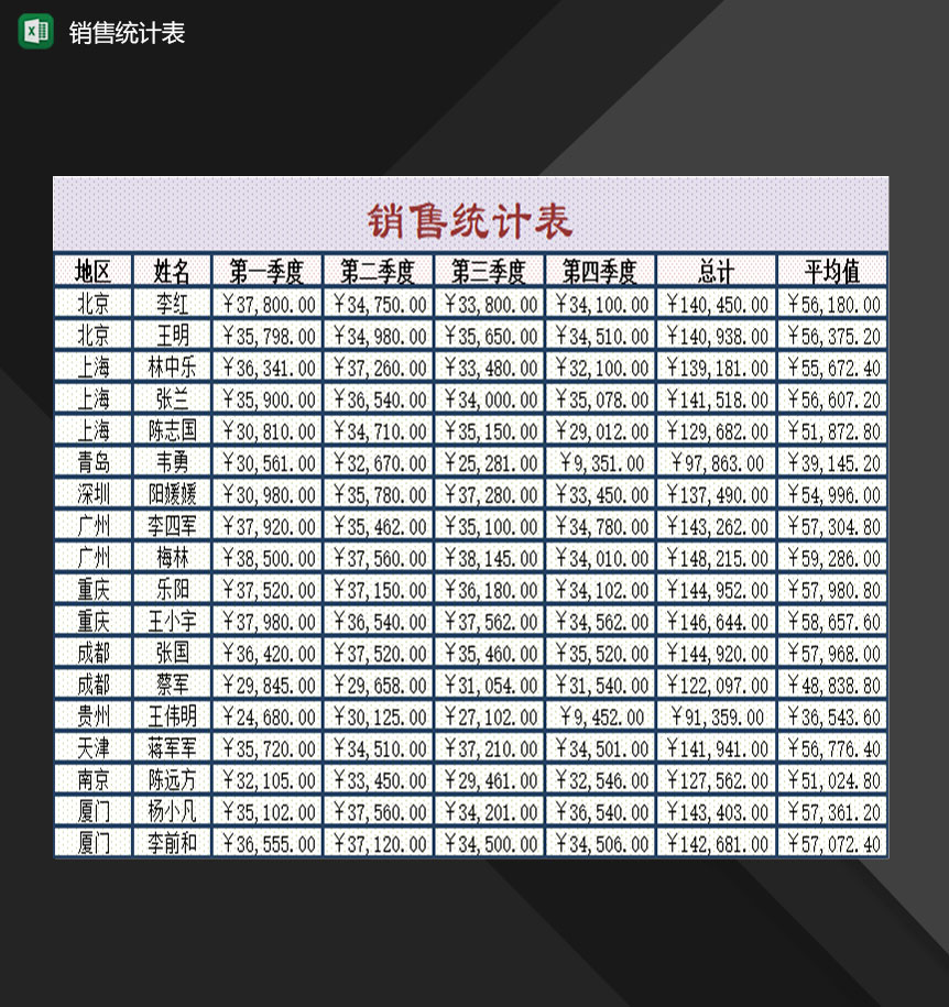 公司销售人员常用产品销售统计表Excel模板