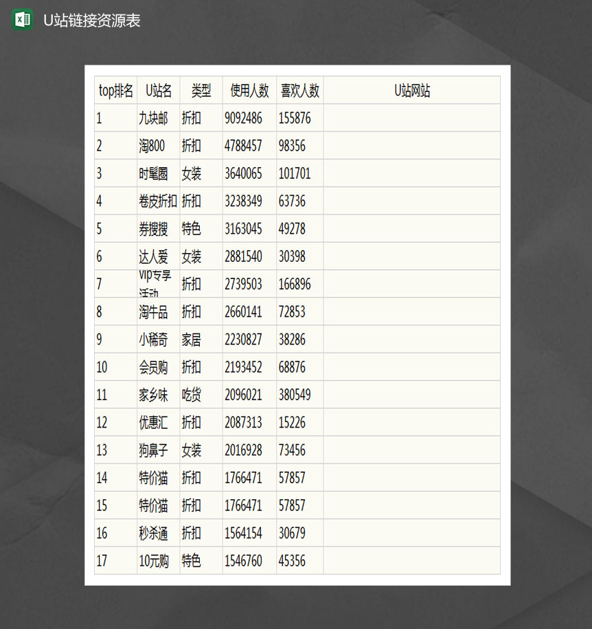 U站链接资源总结Excel模板