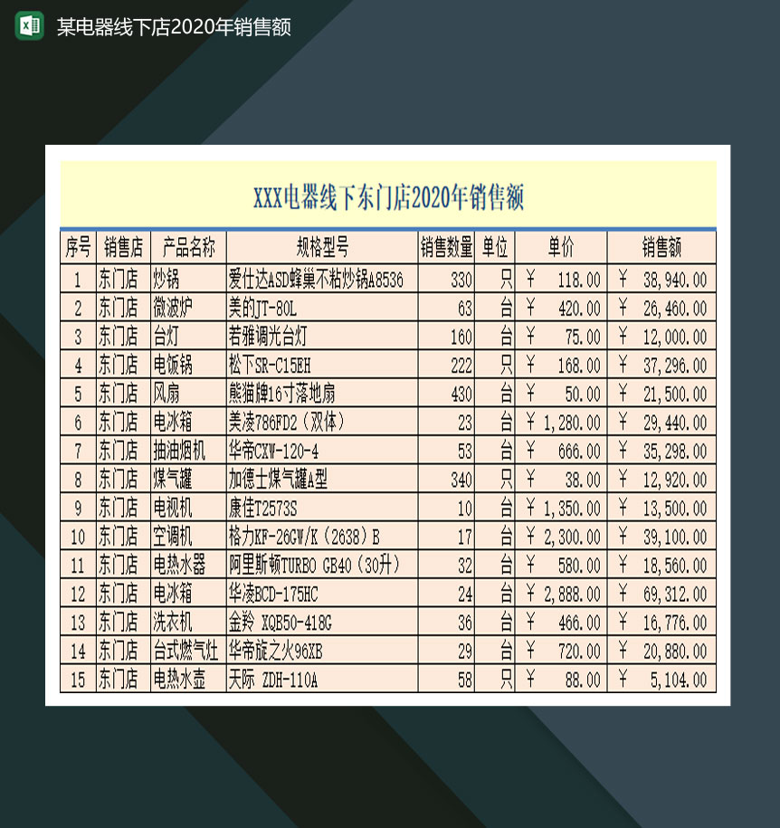 某电器线下门店2020年销售额Excel模板