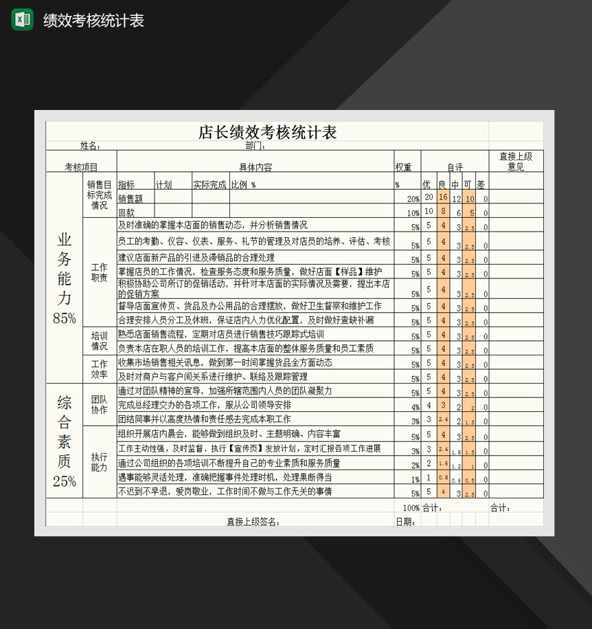 店长绩效考核统计表Excel模板