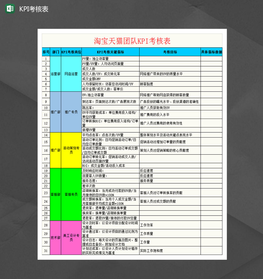 淘宝天猫团队KPI考核表Excel模板