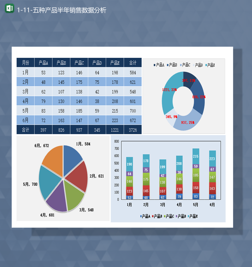 2020企业五种产品半年销售数据分析Excel模板