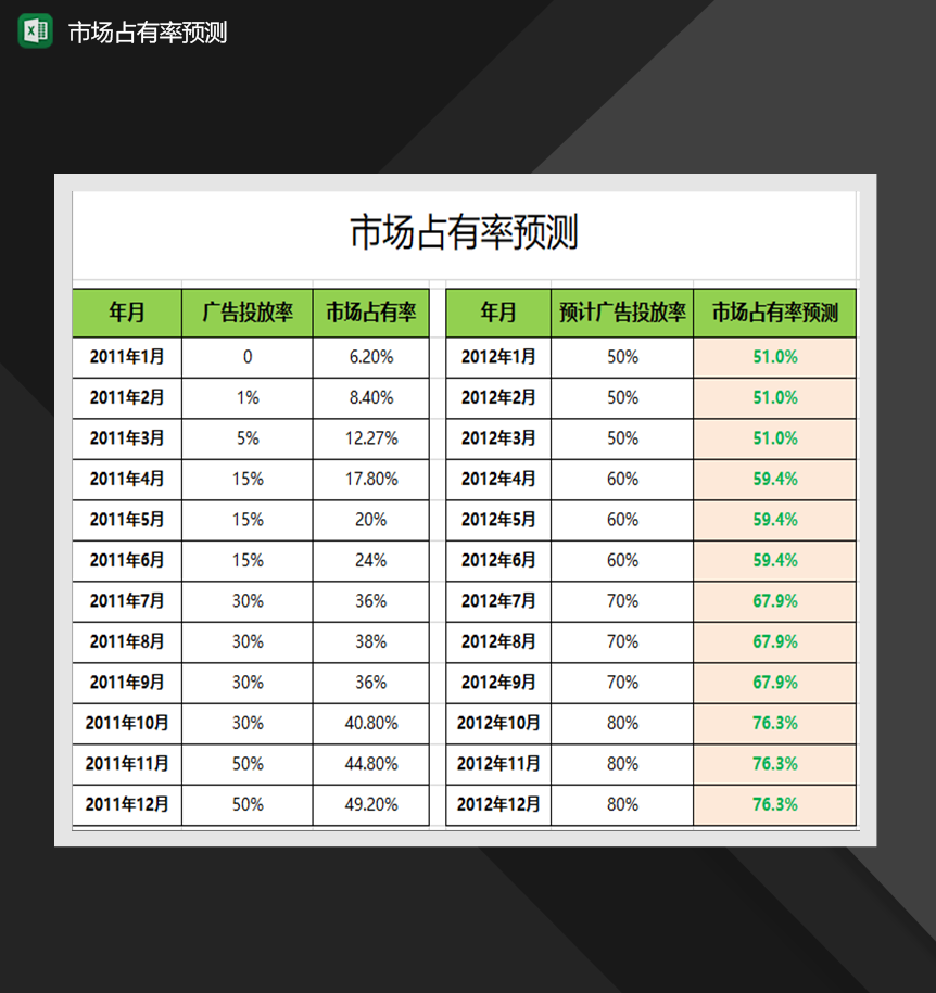 市场占有率预测营销管理系统报表Excel模板