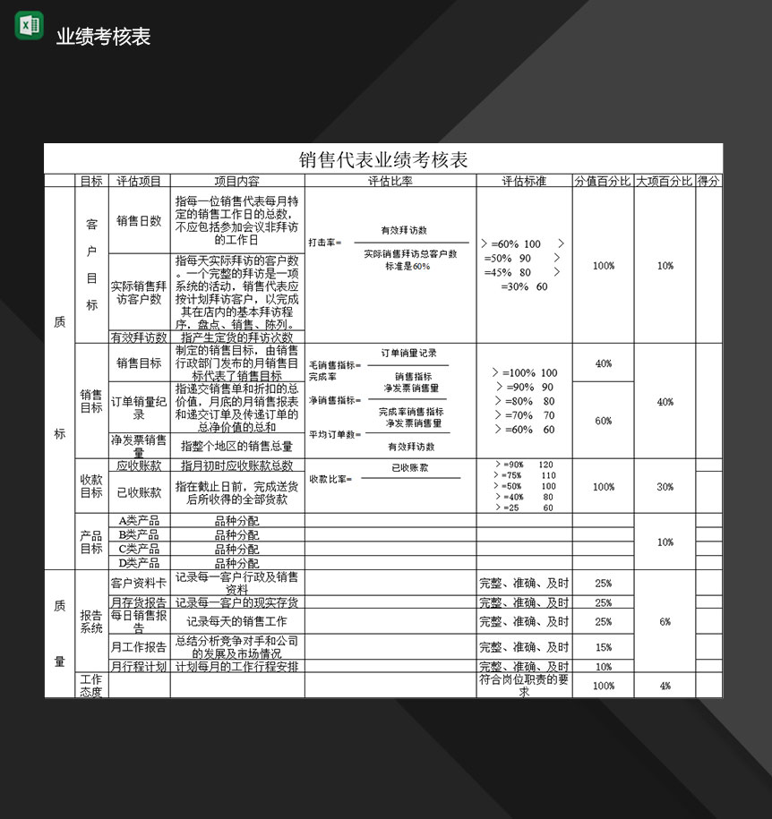 企业销售人员销售业绩考核登记表Excel模板
