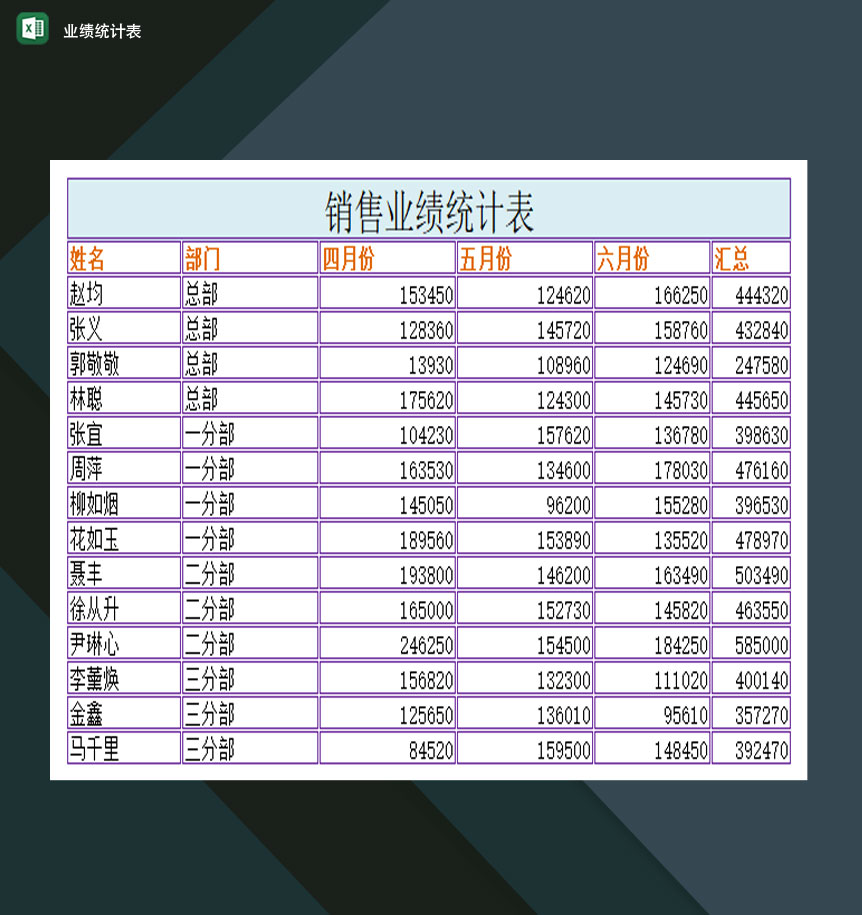 大小型公司业绩统计表Excel模板