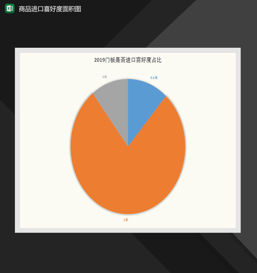 商品进口喜好度面积图Excel模板