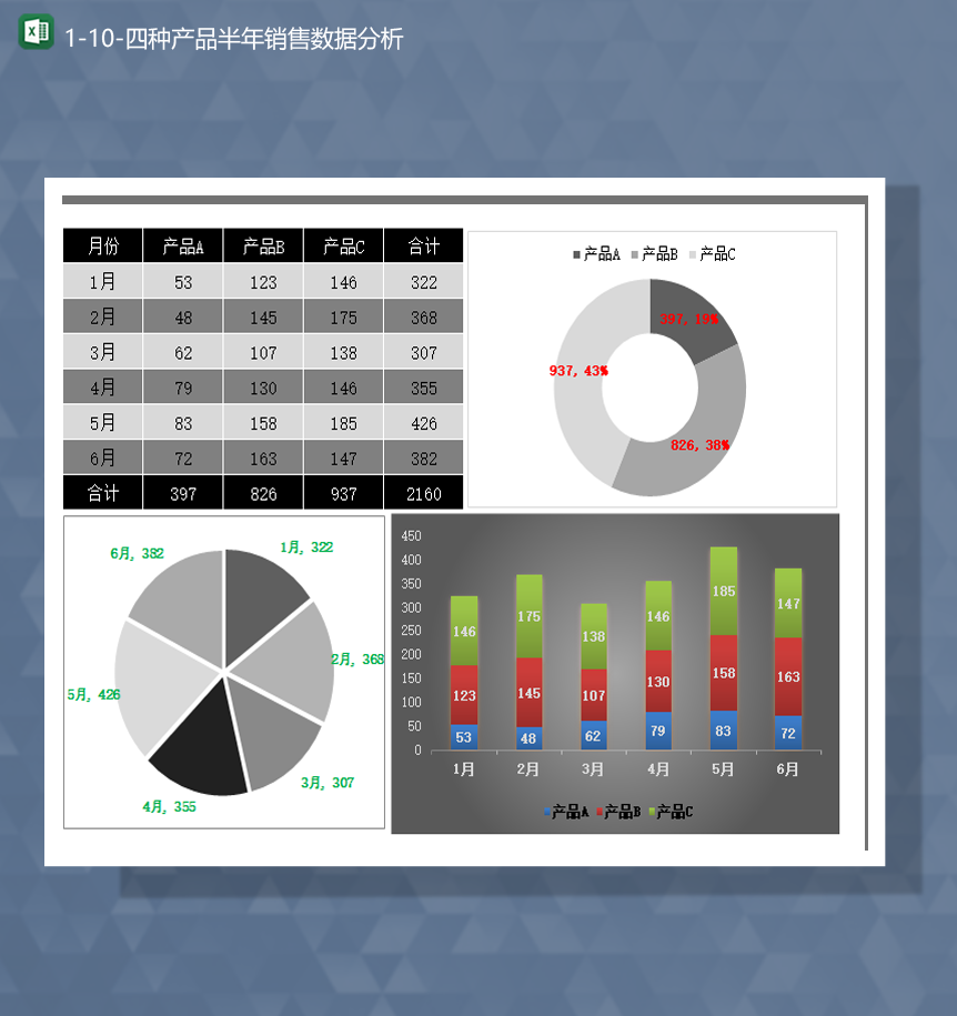 四种产品半年销售数据分析详情表Excel模板