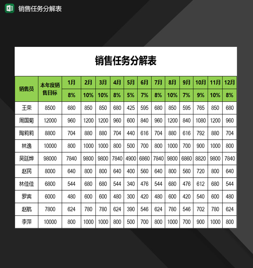 公司销售人员常用销售任务分解表Excel模板