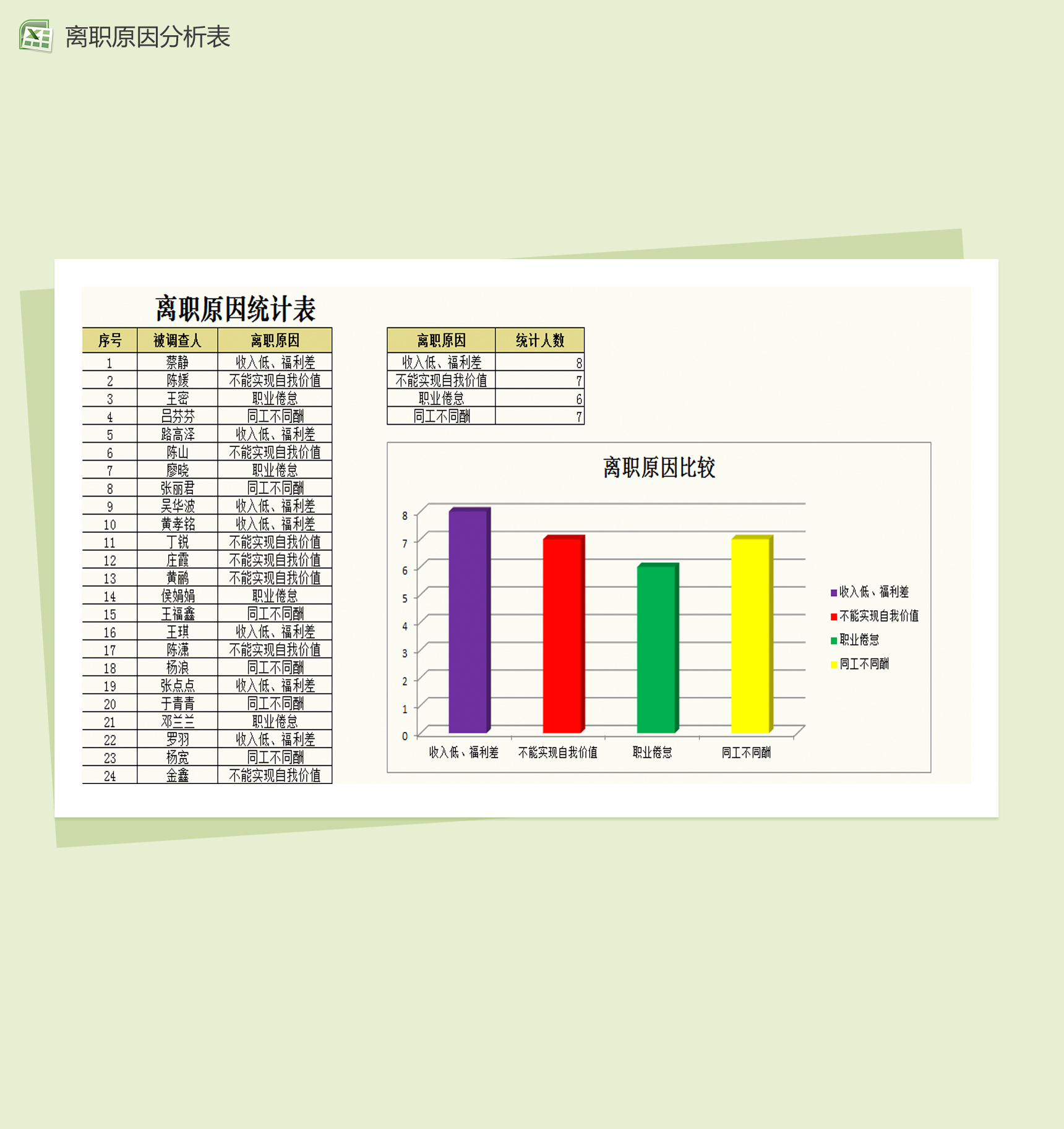 人员流失原因统计与分析Excel模板