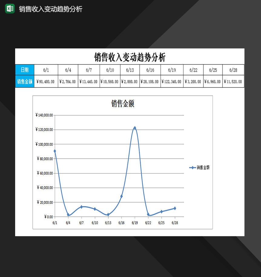 企业公司销售收入变动趋势分析表Excel模板-1