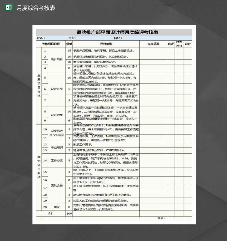 品牌推广部平面设计师月度综评考核表Excel模板
