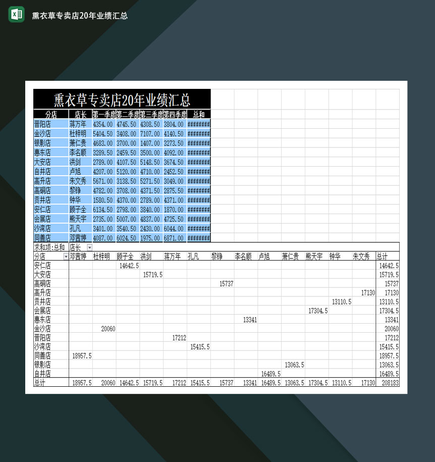 熏衣草专卖店20年业绩汇总Excel模板