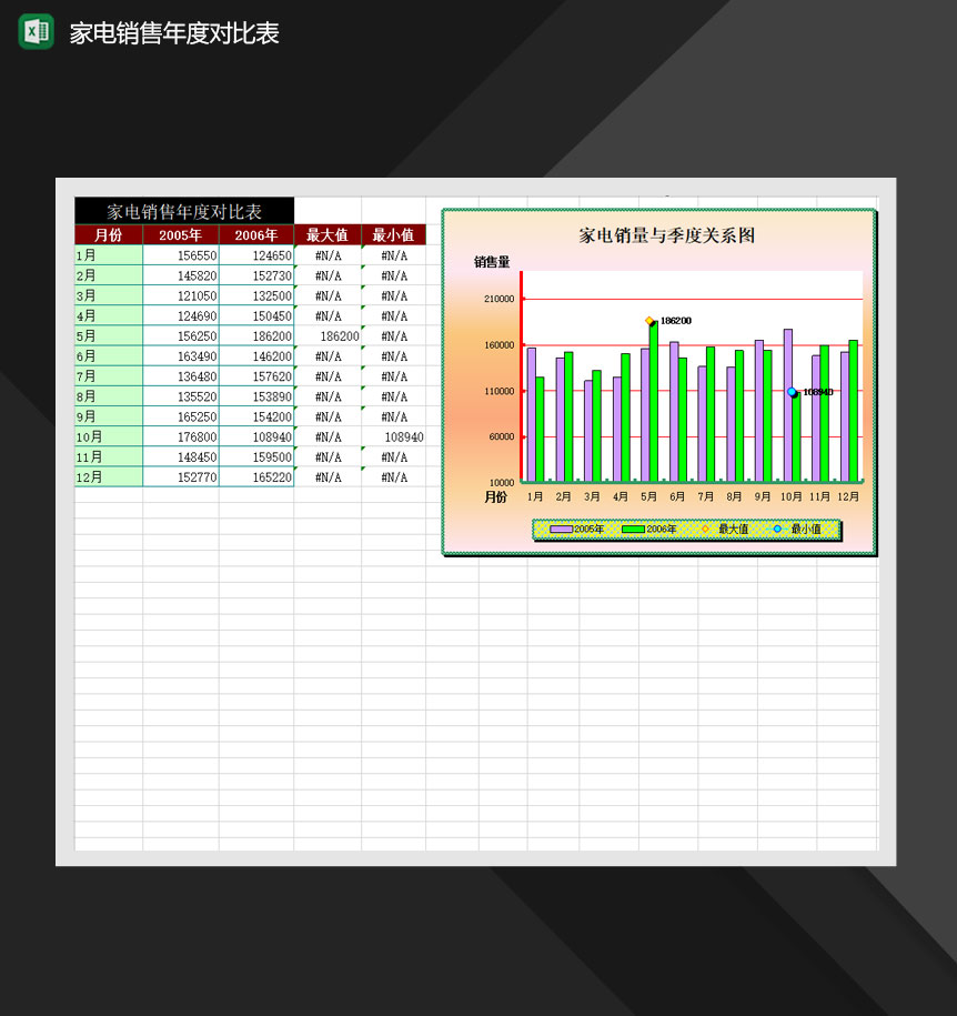 家电销售年度对比表Excel模板