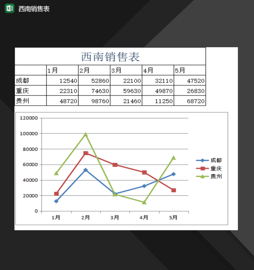 公司西南地区产品销售情况记录表Excel模板-1