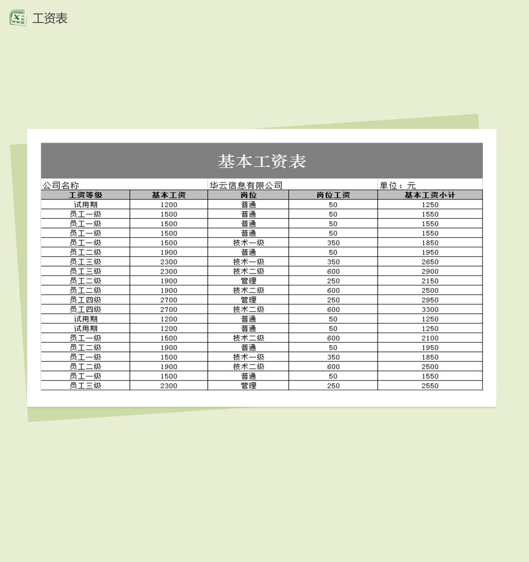 员工基本工资表汇总Excel表格