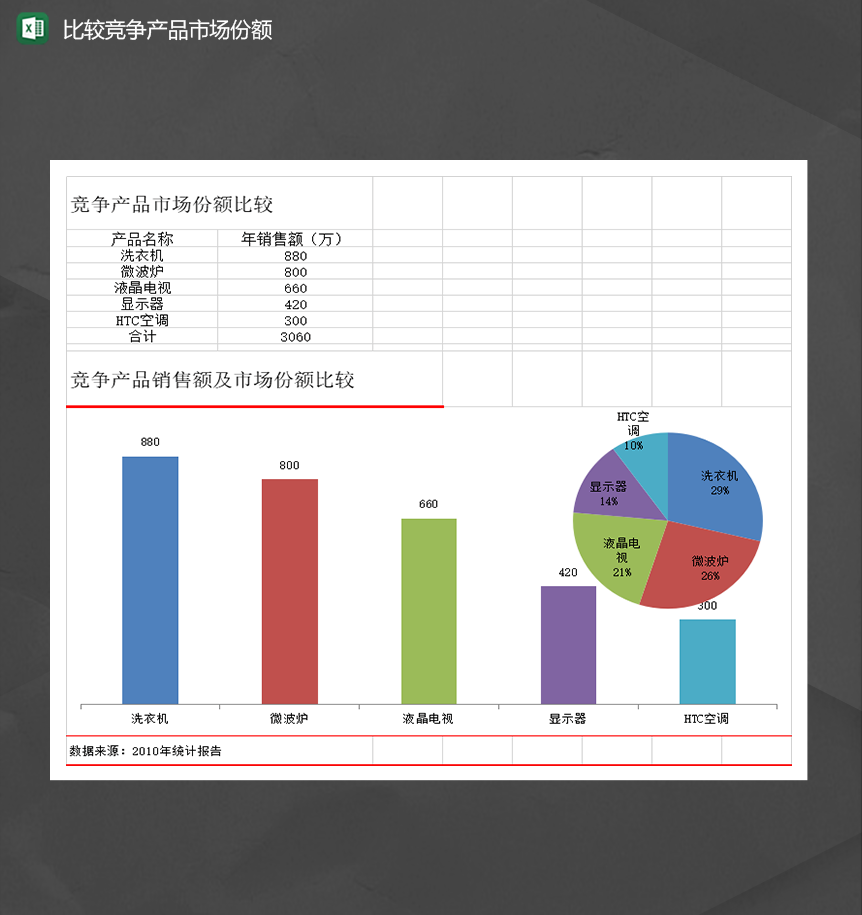 市场产品销售比较竞争产品市场份额统计表Excel模板