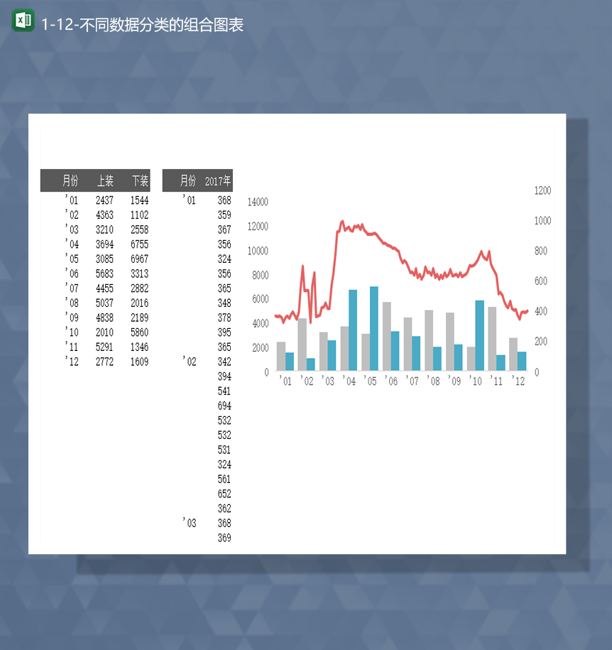 销售月份不同数据分类的组合图表Excel模板