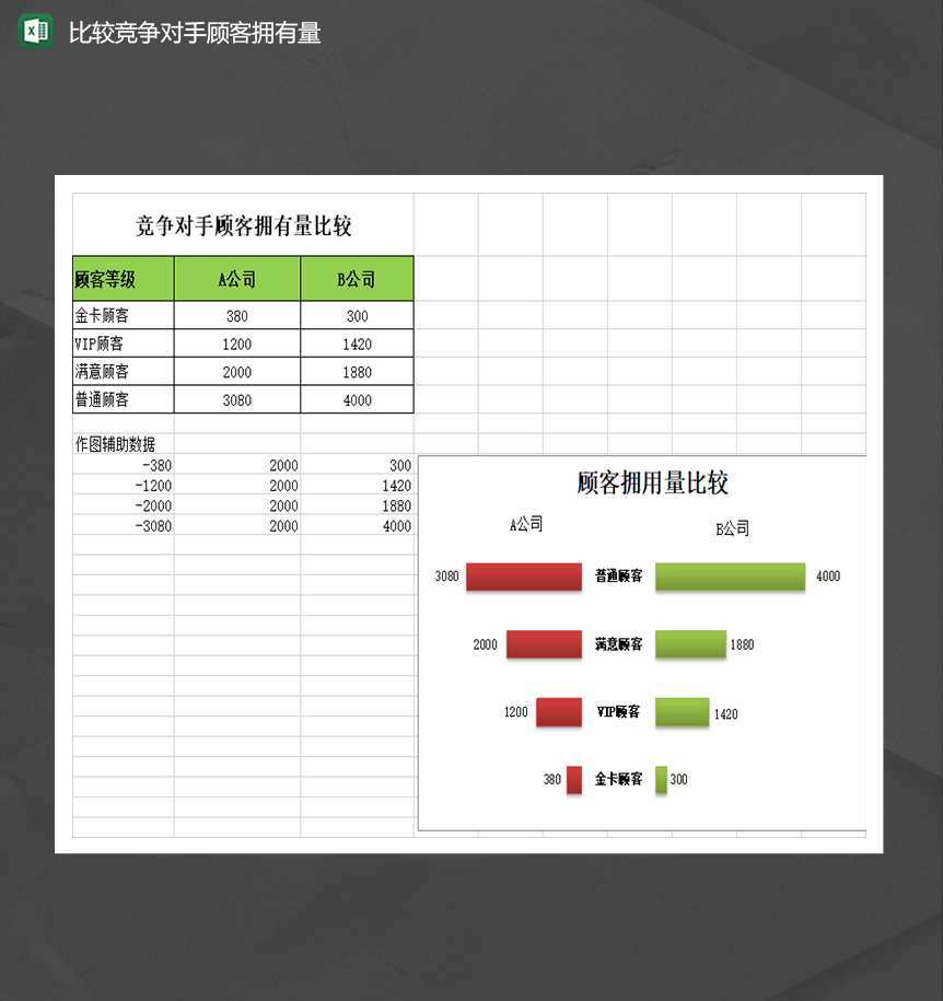 比较竞争对手顾客拥有量统计报表Excel模板