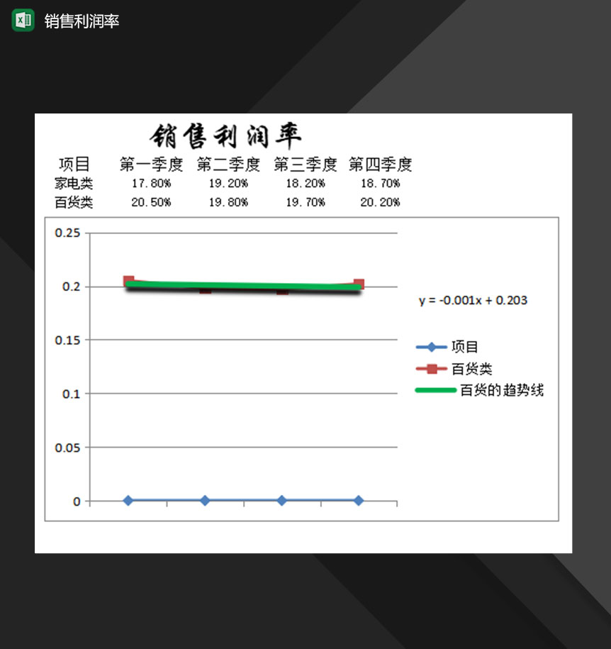 公司产品销售利润率分析记录表Excel模板