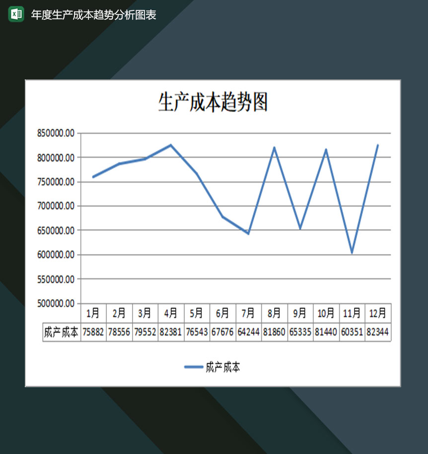 企业年度生产成本趋势分析图表Excel模板
