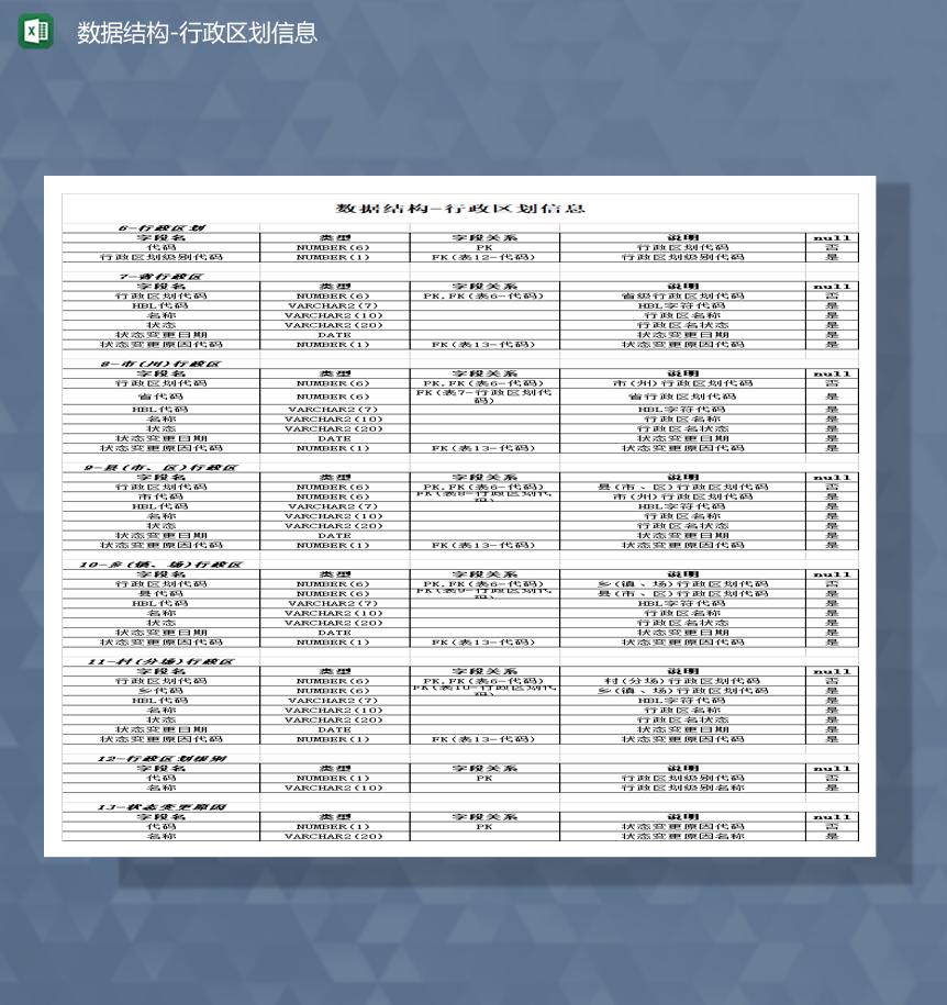 数据结构行政区划信息一览表Excel模板