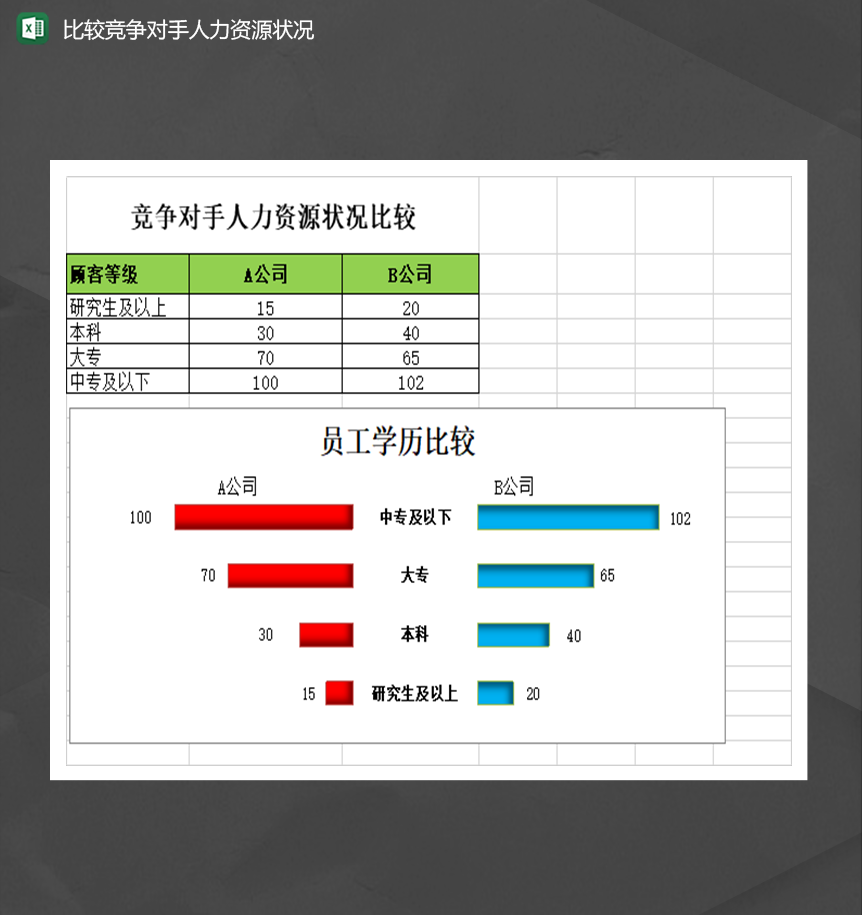 比较竞争对手人力资源状况顾客登记统计表Excel模板