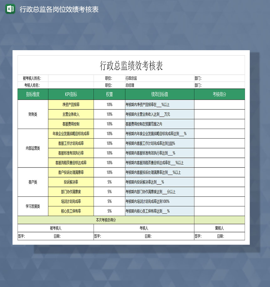 行政总监各岗位效绩考核Excel表-1