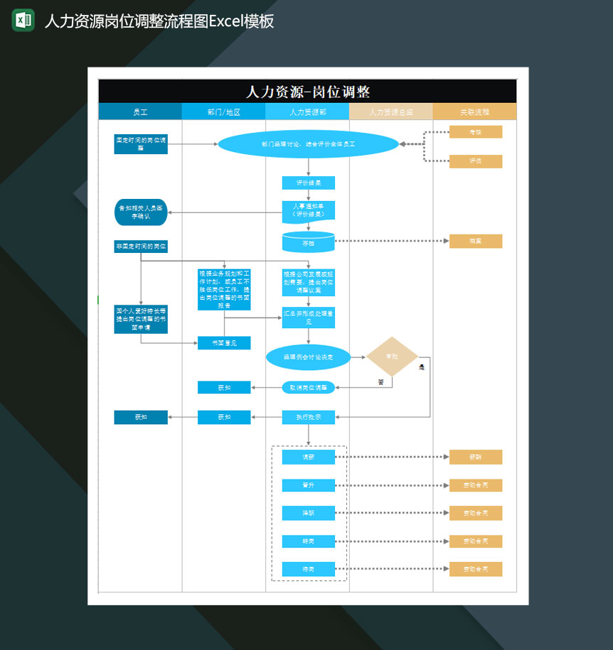 人力资源岗位调整流程图Excel模板